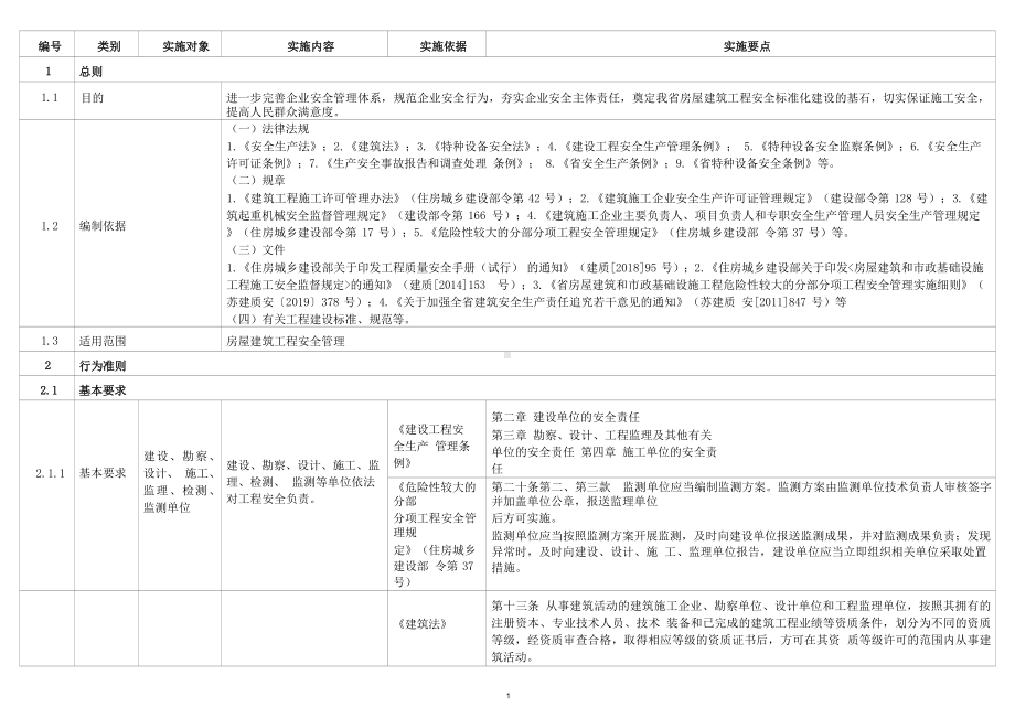 工程质量安全手册实施细则之房屋建设工程篇下册：安全分册2020.docx_第2页