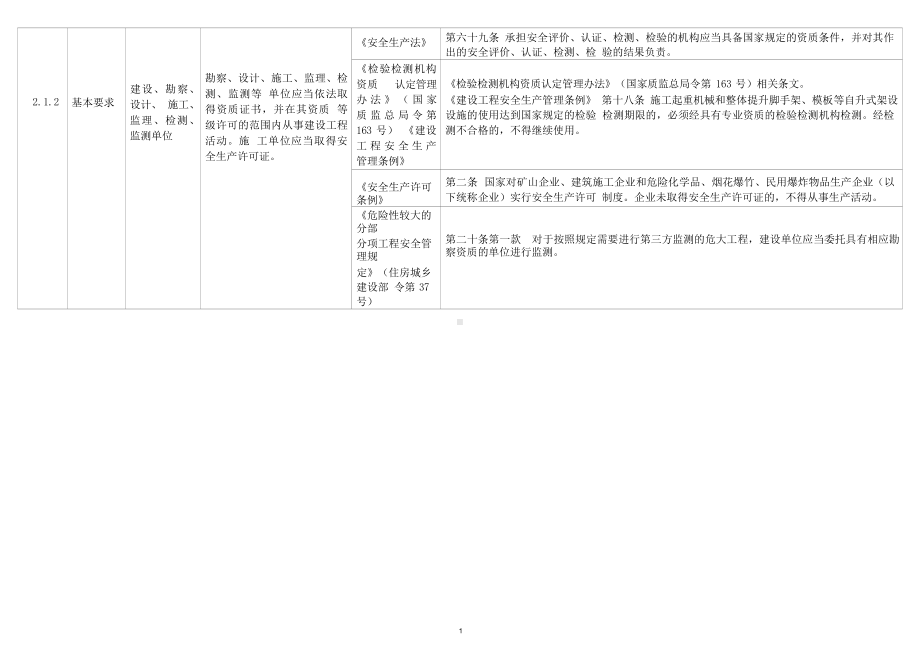 工程质量安全手册实施细则之房屋建设工程篇下册：安全分册2020.docx_第3页