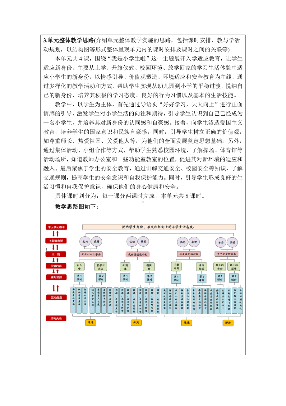 （2024新部编）统编版一年级上册《道德与法治》第一单元 我是小学生啦 教学设计.docx_第3页