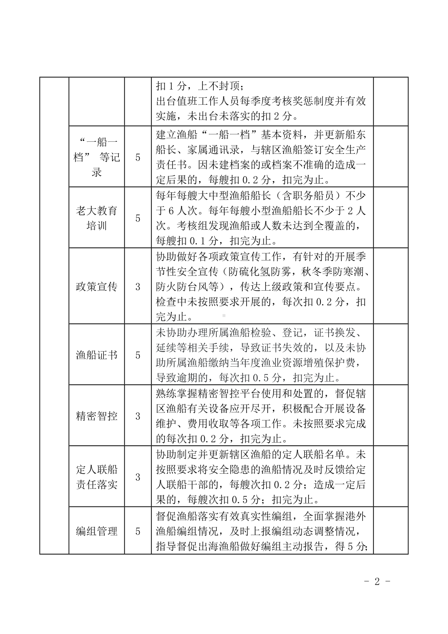 基层渔船管理组织考核表.docx_第2页