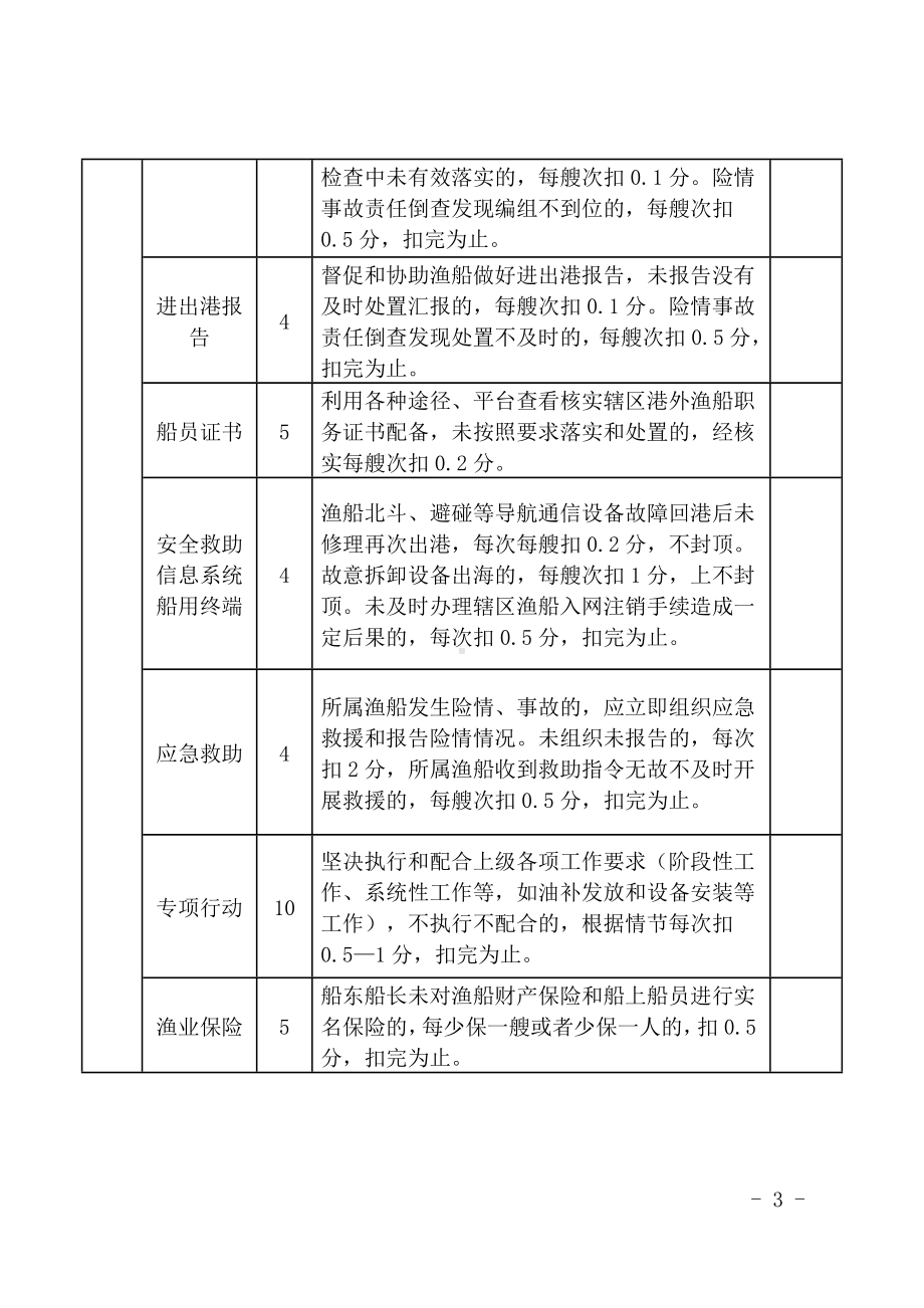 基层渔船管理组织考核表.docx_第3页