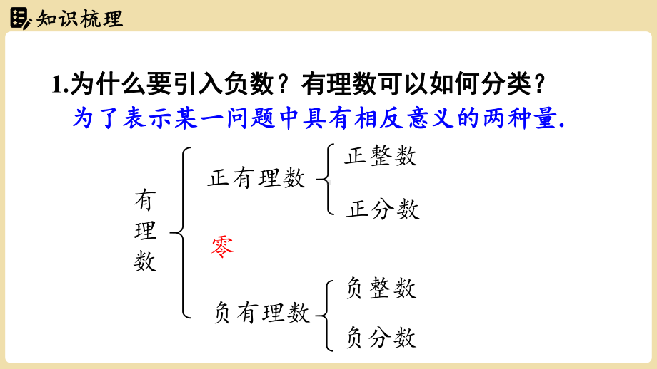 第1章有理数章末小结课（课件）湘教版数学七年级上册.pptx_第3页