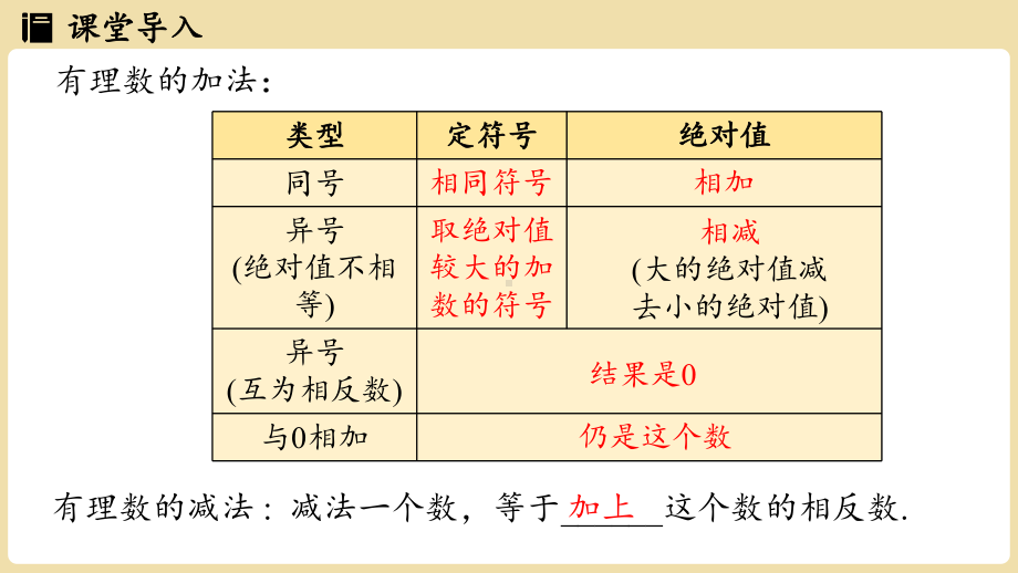 1.4有理数的加法和减法1.4.3 有理数的加减混合运算（课件）湘教版数学七年级上册.pptx_第3页