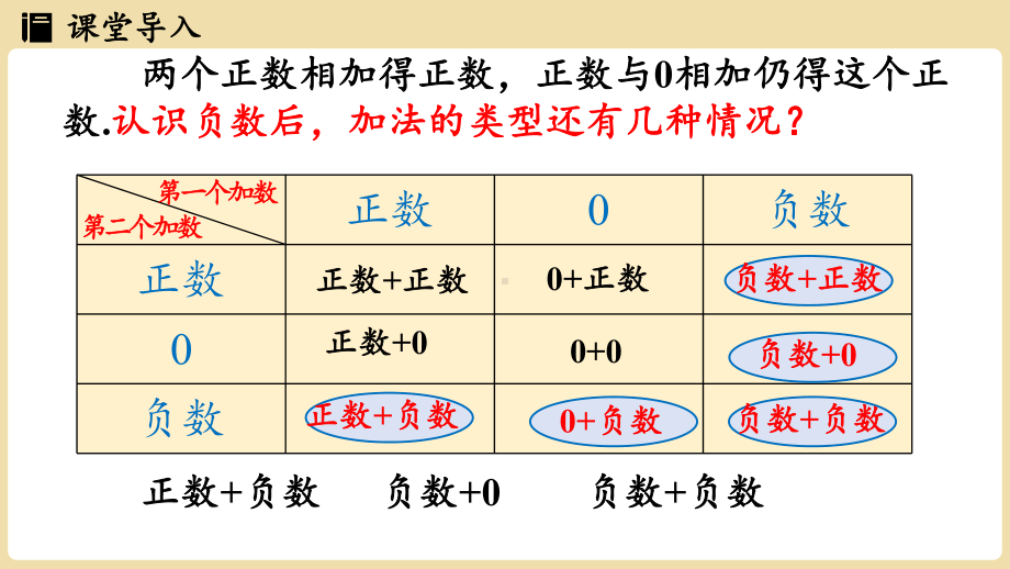 1.4有理数的加法和减法1.4.1 有理数的加法（课件）湘教版数学七年级上册.pptx_第3页