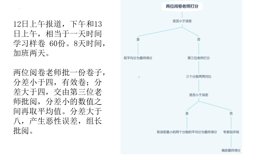 高考阅卷读后续写 ppt课件-2025届高三英语一轮复习.pptx_第1页