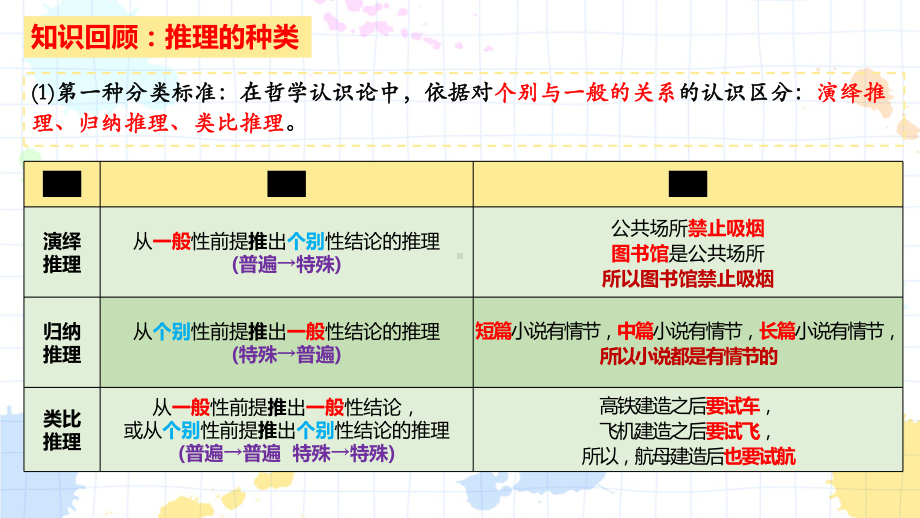 第七课 学会归纳与类比推理 ppt课件-2025届高考政治一轮复习统编版选择性必修三逻辑与思维.pptx_第2页