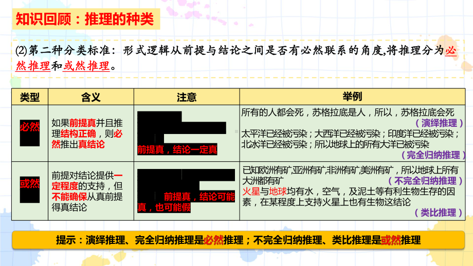 第七课 学会归纳与类比推理 ppt课件-2025届高考政治一轮复习统编版选择性必修三逻辑与思维.pptx_第3页