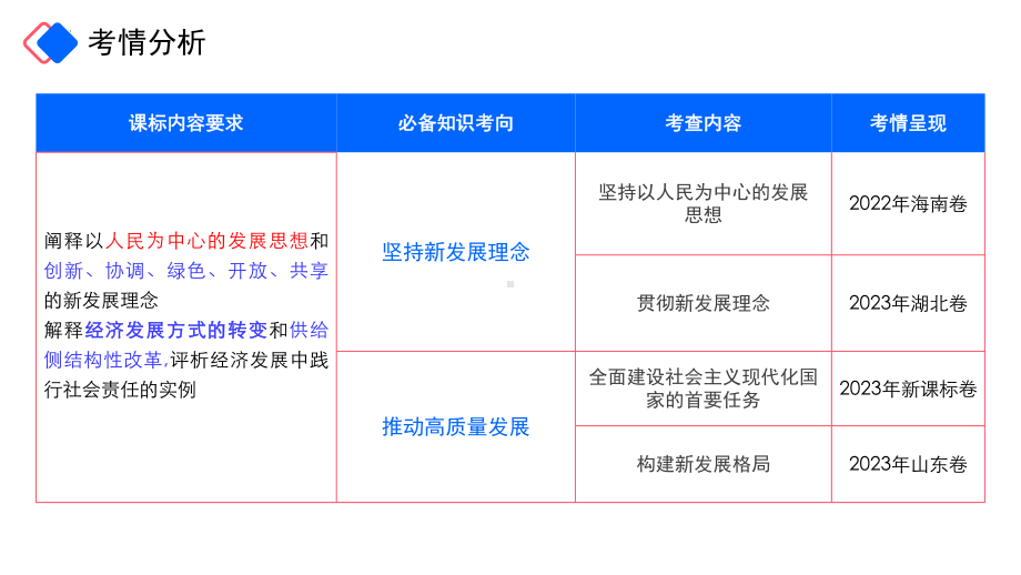 第三课 我国的经济发展 ppt课件-2025届高考政治一轮复习统编版必修二经济与社会 .pptx_第2页