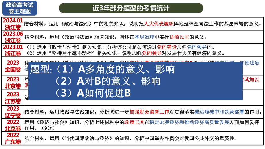 主观题解题方法 ppt课件-2025届高考政治一轮复习统编版.pptx_第2页