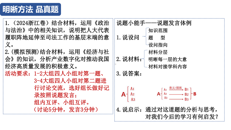 主观题解题方法 ppt课件-2025届高考政治一轮复习统编版.pptx_第3页