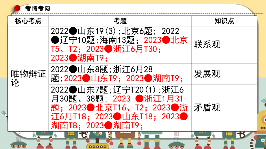 第三课 把握世界的规律 ppt课件-2025届高考政治一轮复习统编版必修四哲学与文化.pptx_第2页