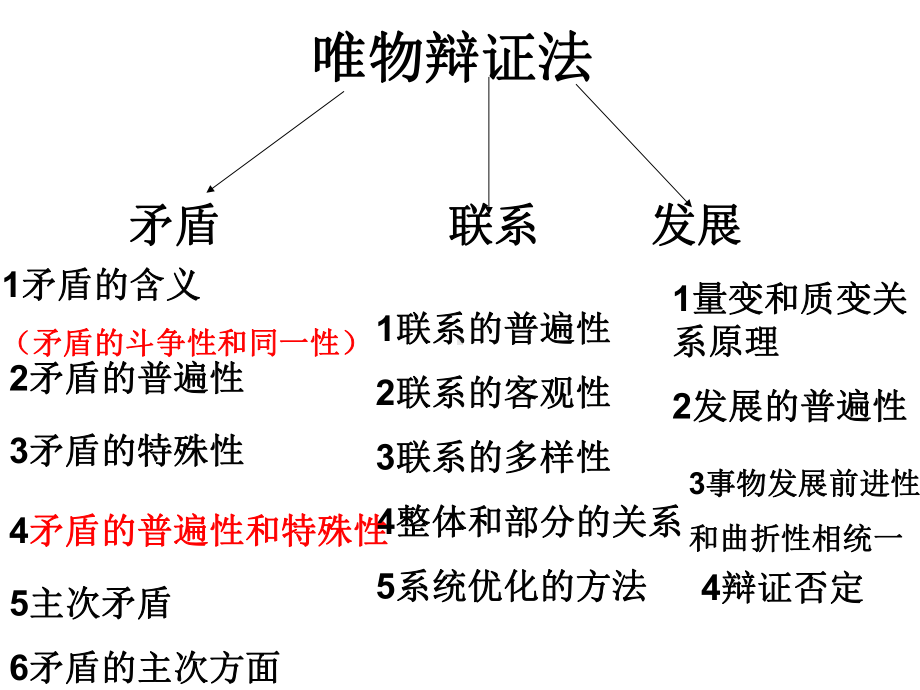 哲学原理方法论总结 ppt课件-2025届高考政治一轮复习统编版必修四哲学与文化.pptx_第2页