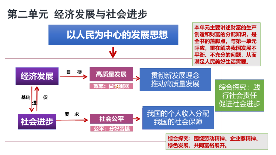 第三课 我国的经济发展 ppt课件-2025届高考政治一轮复习统编版必修二经济与社会.rar