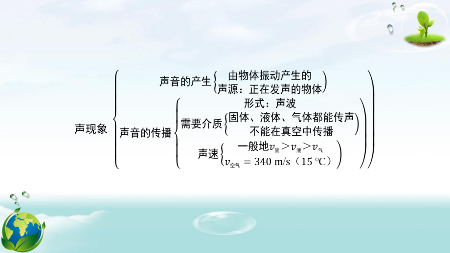 人教版（2024年新版）八年级上册物理第二章 声现象 章末复习课件.pptx_第3页