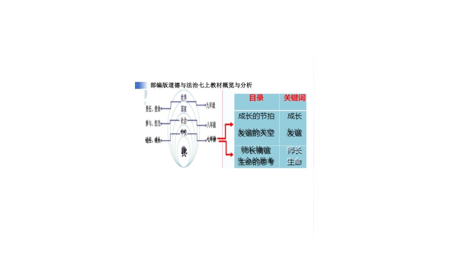 初中道德与法治新人教版七年级上册第四单元第13课第2框《在奉献中成就精彩人生》教学课件（2024秋）.pptx_第3页