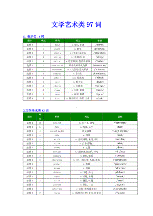 文学艺术类97个单词分类快速记忆 清单 -2025届高三英语上学期一轮复习专项.docx