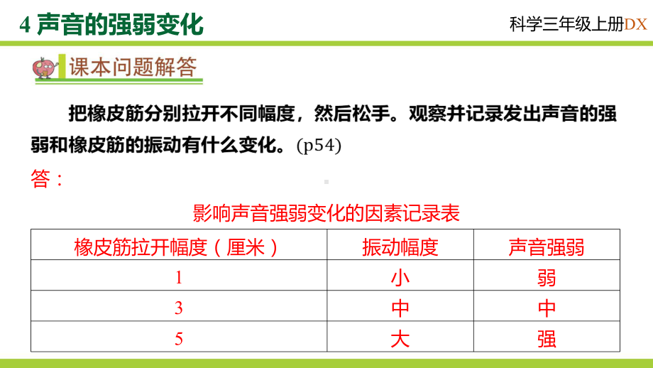 5.4声音的强弱变化 学案课件 大象版科学三年级上册.pptx_第3页