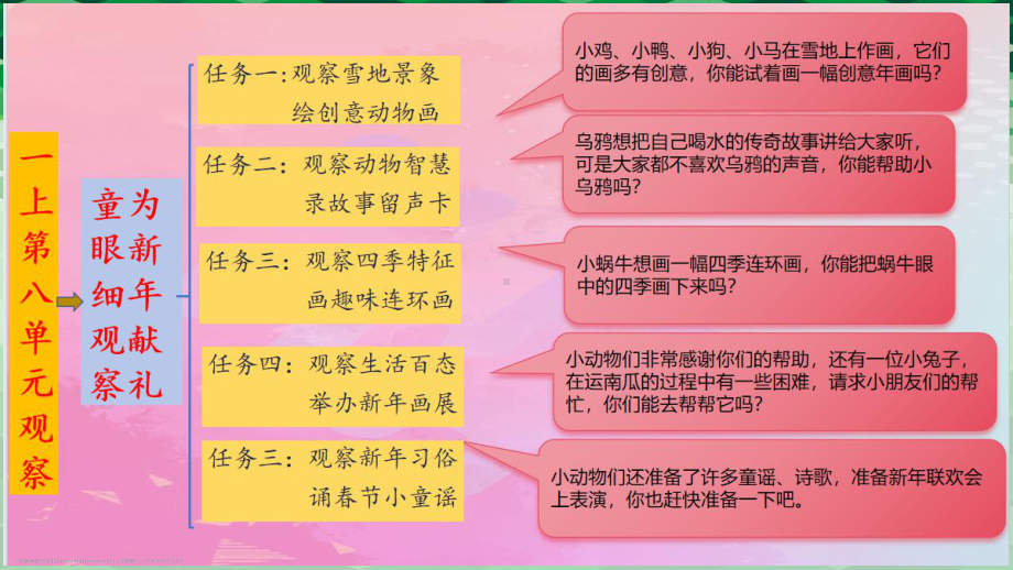 小语一上八单元任务二：观察动物智慧 录故事留声卡.pptx_第2页