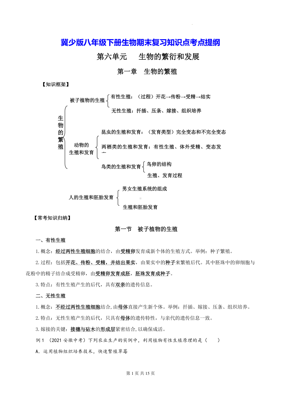 冀少版八年级下册生物期末复习知识点考点提纲.docx_第1页