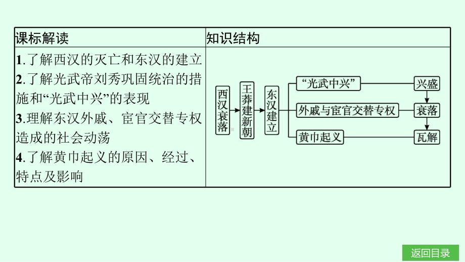 第13课　东汉的兴衰 课件统编版（2024）历史七年级上册.pptx_第3页