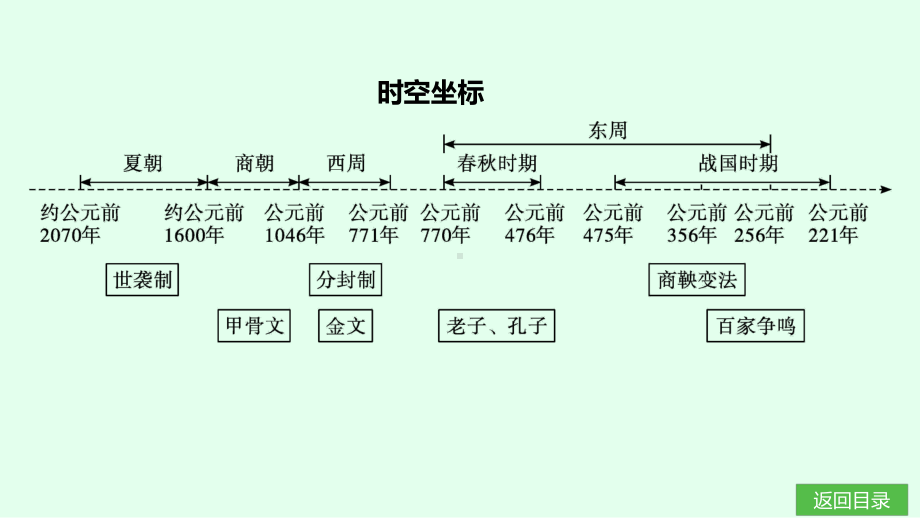 第4课　夏商西周王朝的更替 课件统编版（2024）历史七年级上册.pptx_第3页