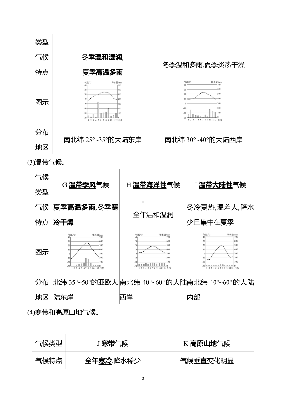 地理人教版7年级上（2024）第四章　第四节　一　气候的地区差异　世界气候类型的分布-教案.docx_第2页