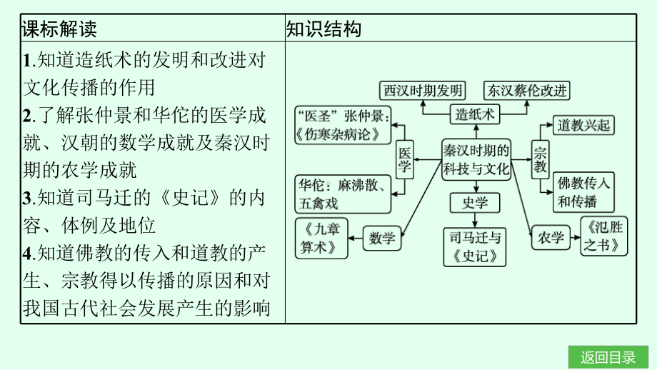 第15课　秦汉时期的科技与文化 课件统编版（2024）历史七年级上册.pptx_第3页