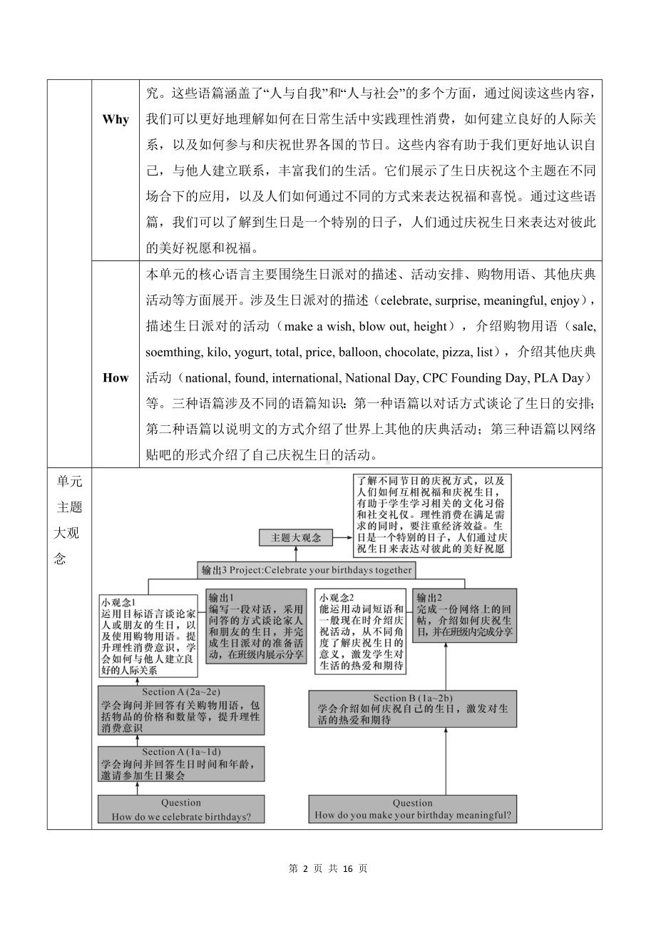 人教版（2024新版）英语七年级上册Unit 7 Happy Birthday!大单元整体教学设计.docx_第2页