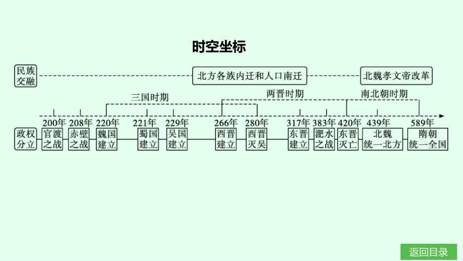 第16课　三国鼎立 课件统编版（2024）历史七年级上册.pptx_第3页