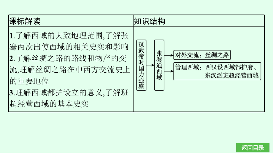 第14课　丝绸之路的开通与经营西域 课件统编版（2024）历史七年级上册.pptx_第3页