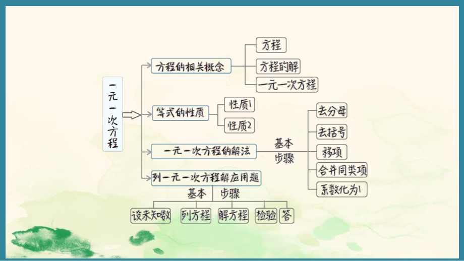 第五章 一元一次方程 章末核心要点分类整合 （课件）人教版（2024）数学七年级上册.pptx_第2页