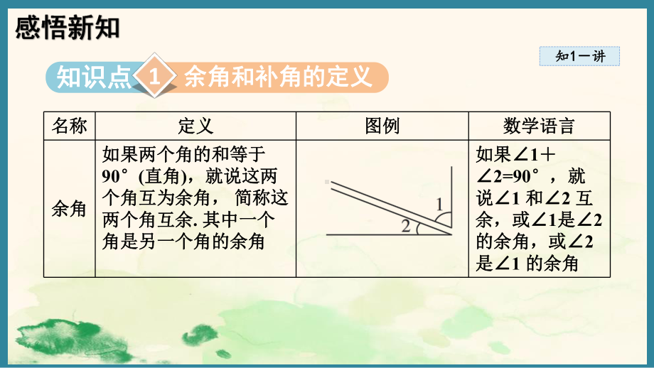 6.3.3余角和补角 （课件）人教版（2024）数学七年级上册.pptx_第2页