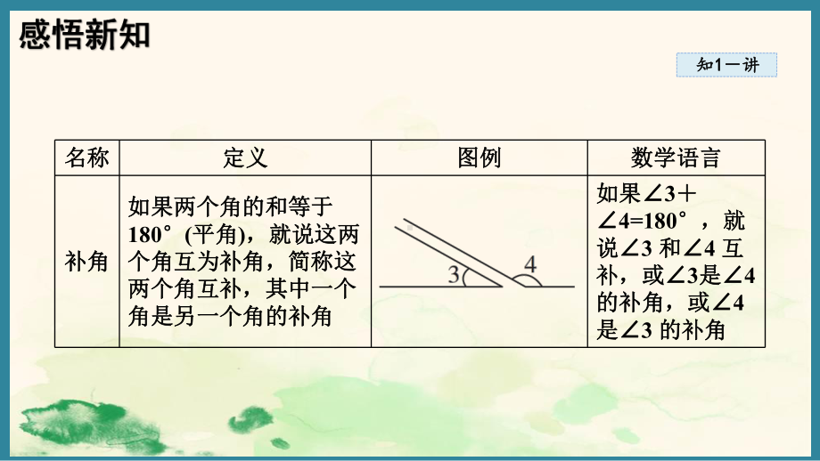 6.3.3余角和补角 （课件）人教版（2024）数学七年级上册.pptx_第3页