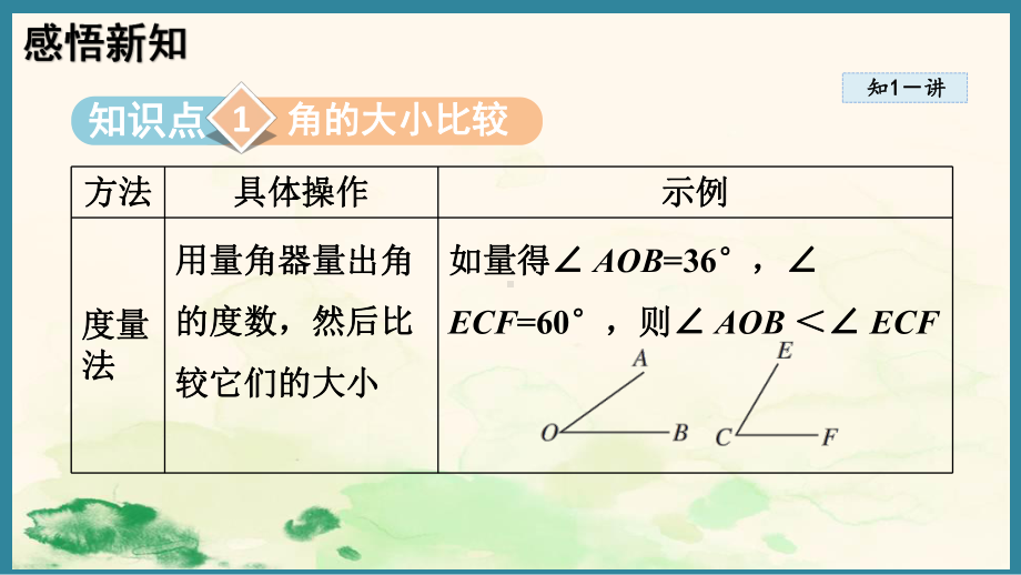 6.3.2角的比较与运算 （课件）人教版（2024）数学七年级上册.pptx_第2页