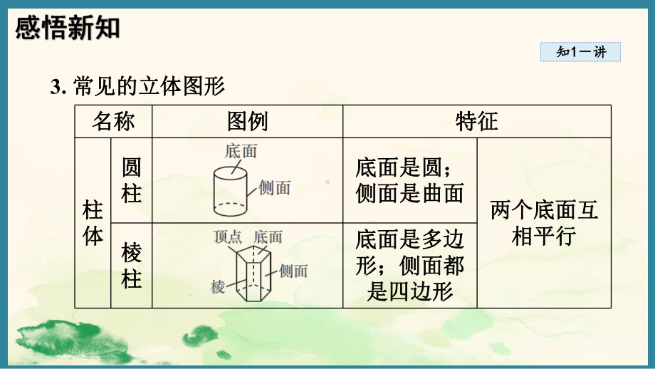 6.1几何图形 （课件）人教版（2024）数学七年级上册.pptx_第3页