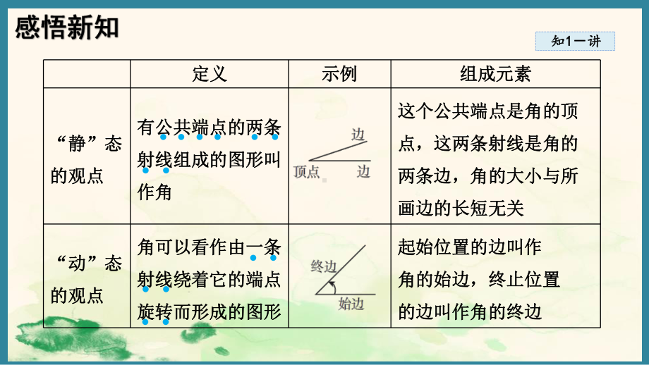 6.3.1角的概念 （课件）人教版（2024）数学七年级上册.pptx_第3页