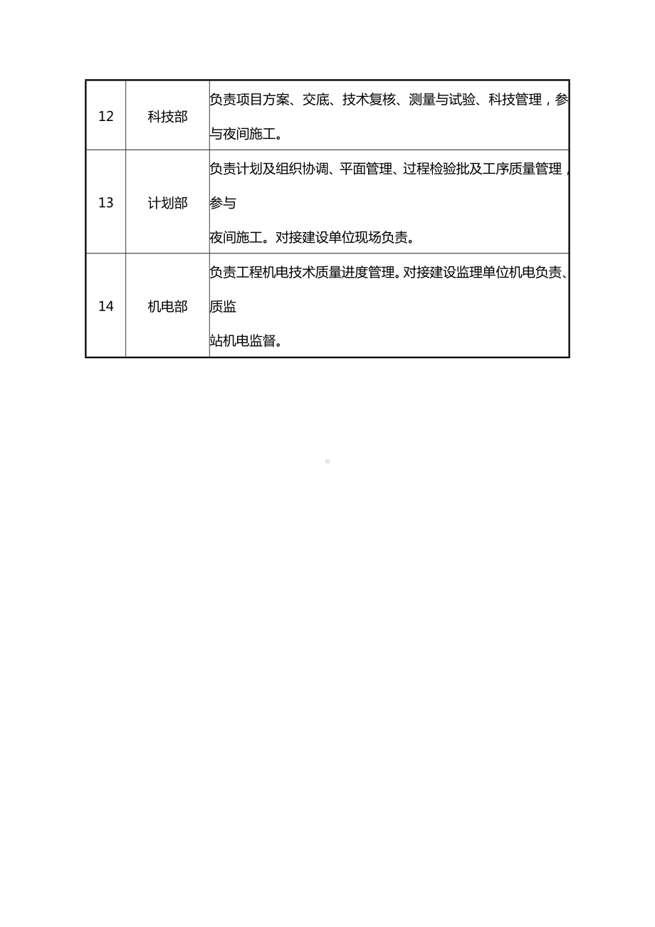 施工进度管理职责分工.docx_第2页