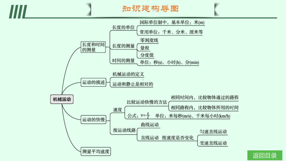 第2章　机械运动本章整合梳理课件 北师大版（2024）物理八年级上册.pptx_第3页