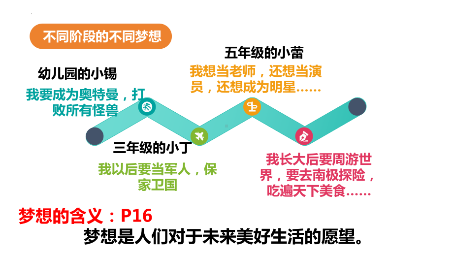 3.1 做有梦想的少年 ppt课件- 2024年统编版道德与法治七年级上册.pptx_第3页