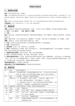 2024年山东省聊城市历史中考大题知识点.docx