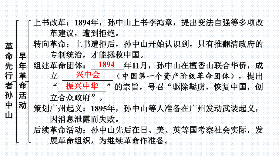 3.8革命先行者孙中山课件 2024-2025学年统编版八年级历史上册.pptx_第2页