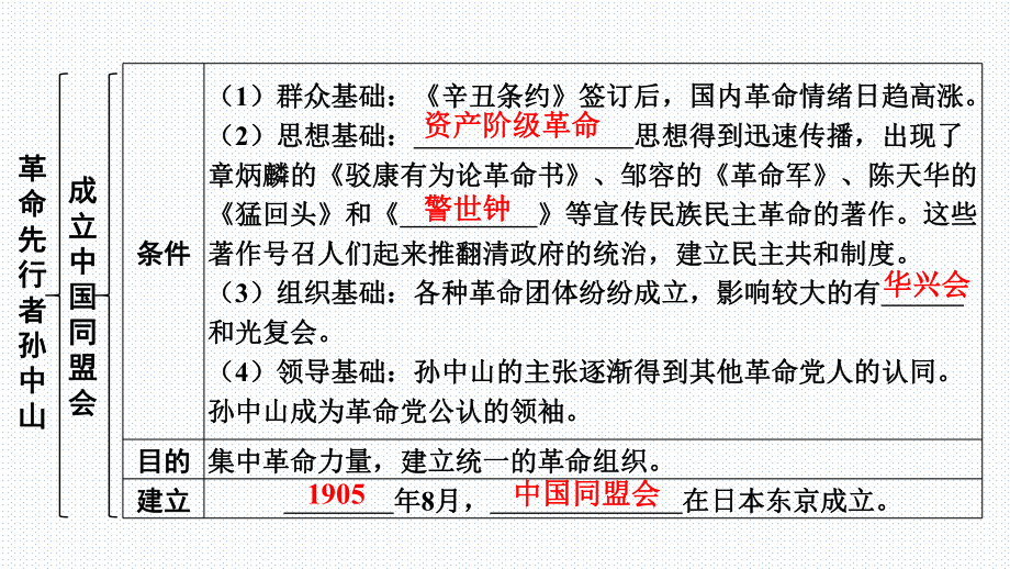 3.8革命先行者孙中山课件 2024-2025学年统编版八年级历史上册.pptx_第3页