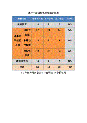 2022新课标小学体育教学：课时计划、学期计划全套（1至6年级）.doc