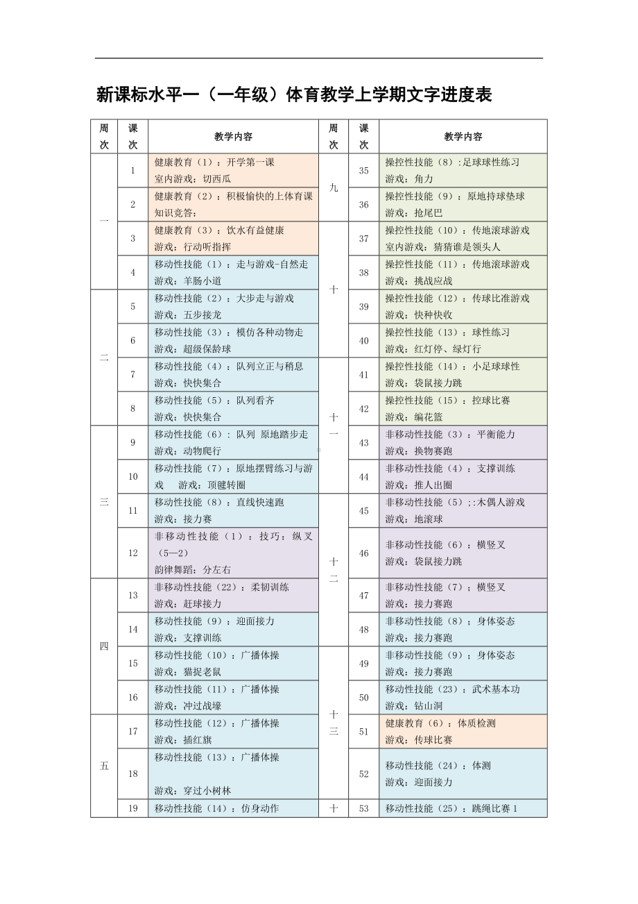 2022新课标小学体育教学：课时计划、学期计划全套（1至6年级）.doc_第3页