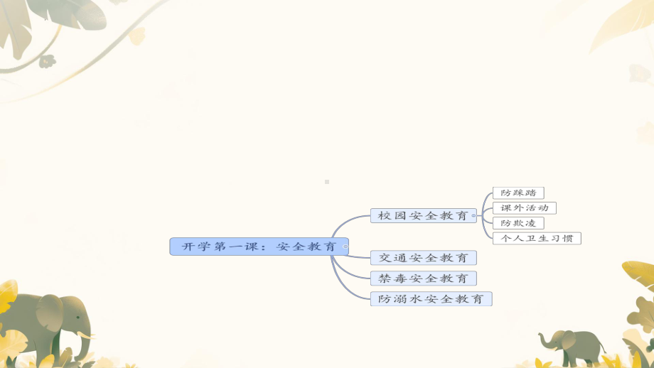 开学第一课安全教育（课件）-小学生主题班会通用版.pptx_第2页