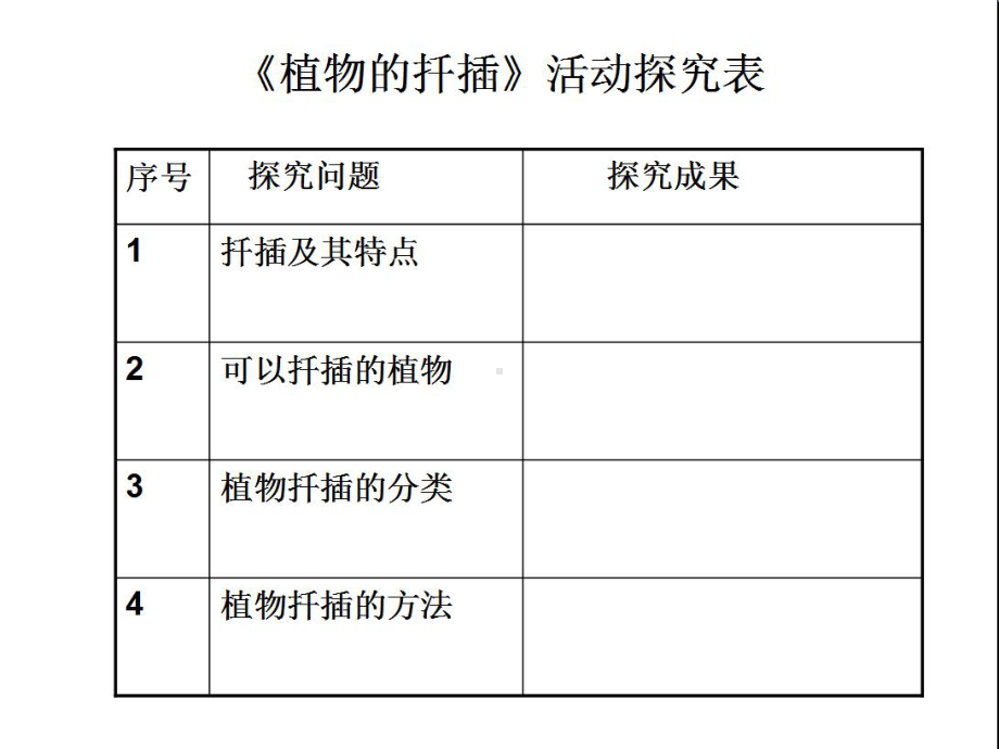 六年级综合实践活动课件-植物的扦插 全国通用(共17张PPT).pptx_第3页