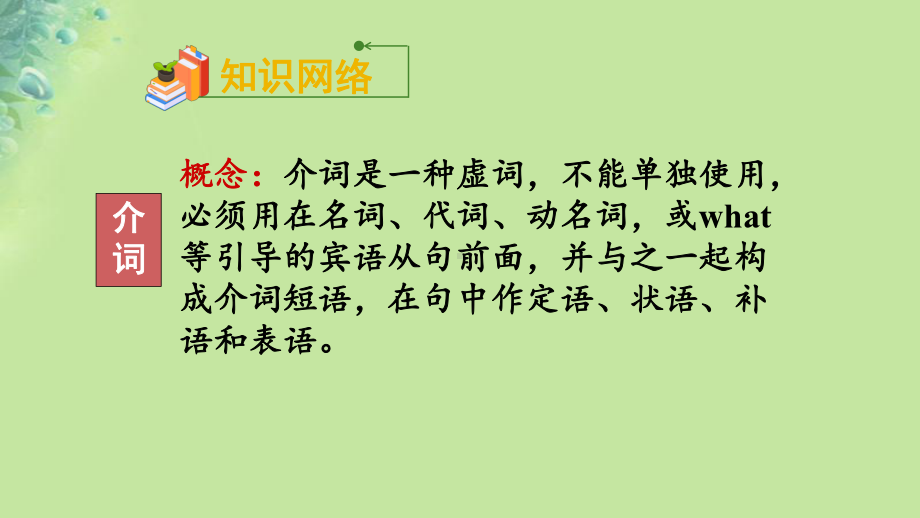 第二部分狠抓基础语法掌握语法考点7 介词 （ppt课件）-2025届高三英语上学期一轮复习专项.pptx_第2页