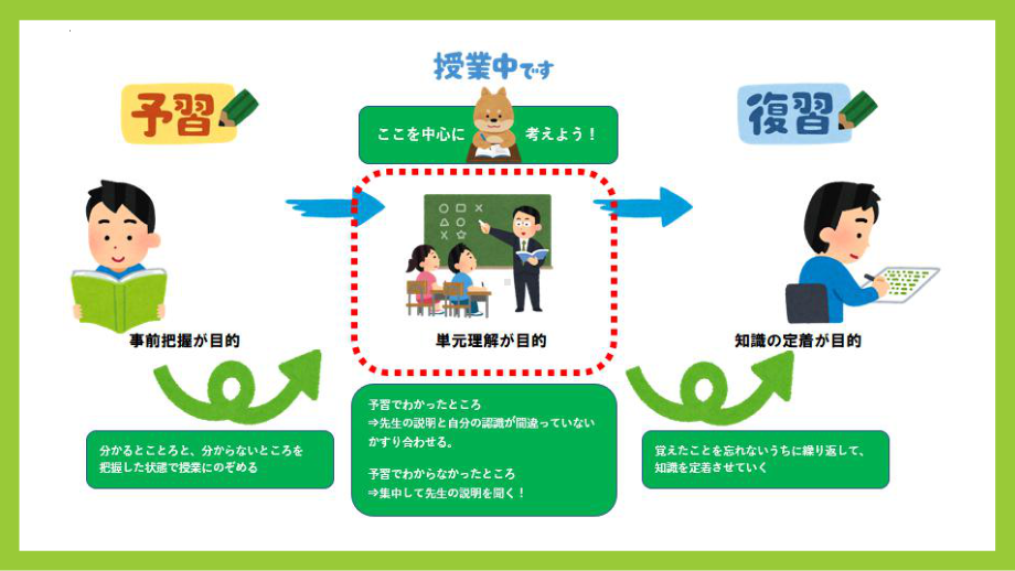 基础日本语入门 五十音图 ま行 （ppt课件）-2024新人教版《高中日语》必修第一册.pptx_第2页