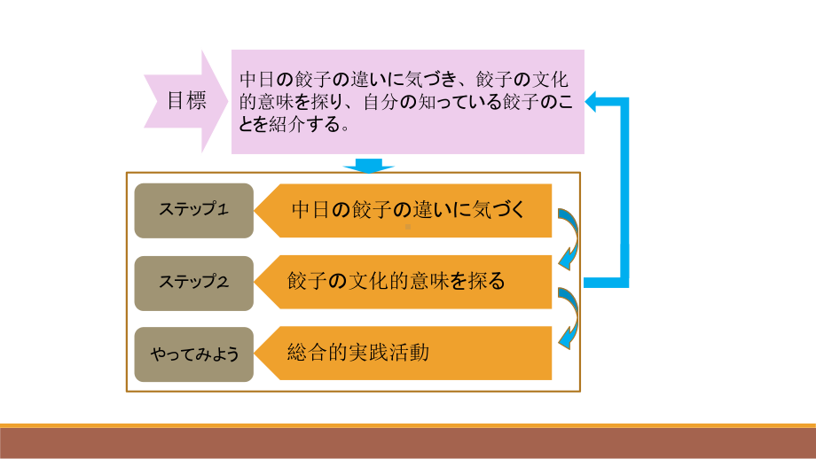 第9課+餃子+単語（ppt课件）-2024新人教版《高中日语》必修第三册.pptx_第2页