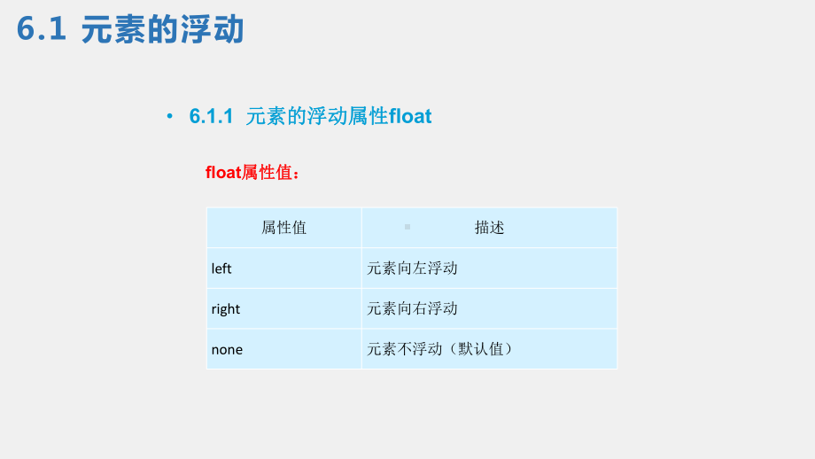 《网页设计与制作实践》课件第6章 浮动与定位.ppt_第3页